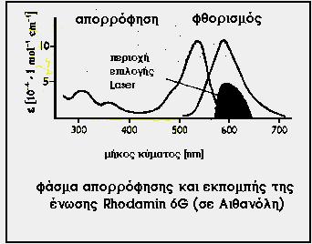 Tα είδη