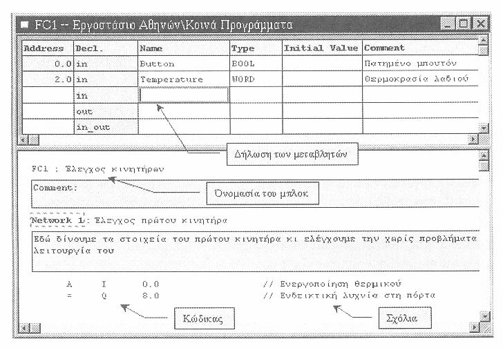 Την περιοχή των δηλώσεων (declarations) όπου δηλώνονται οι τοπικές μεταβλητές του μπλοκ (Local Variables L) Τέλος την περιοχή η οποία περιλαμβάνει τον κώδικα του χρήστη και τα τυχόν σχόλια.