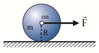 Θέμα Β Β. Συμπαγής και ομογενής σφαίρα μάζας m, ακτίνας R και βάρους w, βρίσκεται ακίνητη πάω σε οριζόντιο επίπεδο.