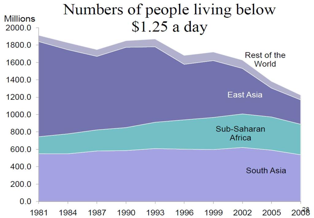 Poverty