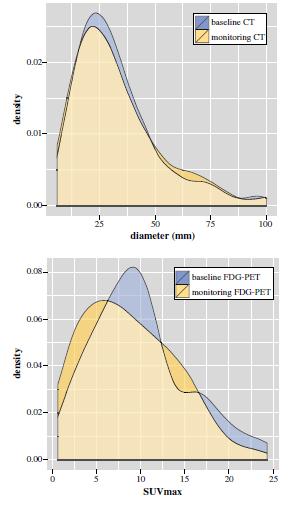 EGFR-TΚi FDG-PET v CT 53 αζζελείο CT (RECIST) : PR 6% PET