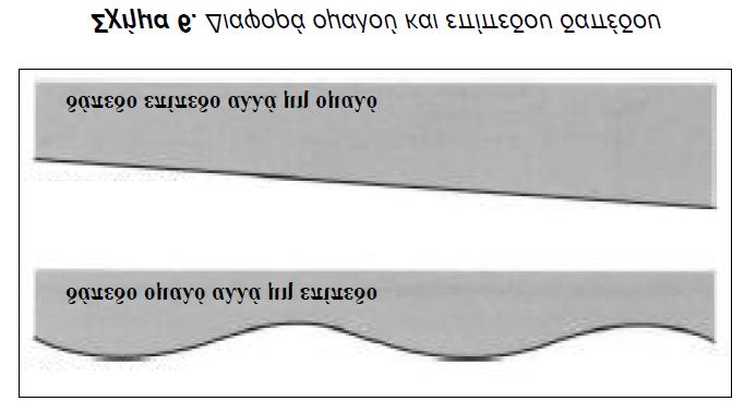 Παράδειγμα 3 Δάπεδα από σκυρόδεμα (πλάκες επί εδάφους) [ Πηγή : Τεχνική Οδηγία 4, Έκδοση ΣΠΜΕ, Ιούνιος 2013 ] Ως ομαλότητα ( flathness, evenness) ορίζεται ο βαθμός, στον οποίο μία