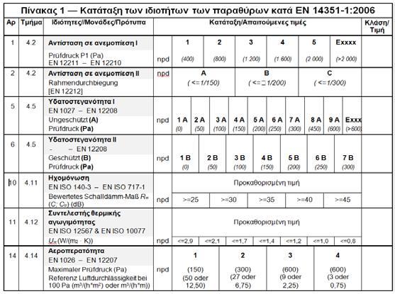 2.3.2.6 Παράρτημα Στο παράρτημα περιλαμβάνεται το υλικό που χρησιμοποιήθηκε στην συγγραφή του κειμένου αλλά το οποίο, λόγω του μεγάλου μεγέθους του και με σκοπό να διατηρηθεί η συνοχή του κειμένου,