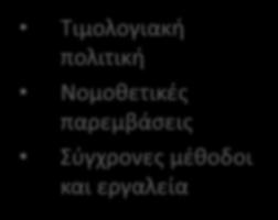δεδομένων των Δημοσίων Υπηρεσιών Γραπτή δέσμευση Δημόσια δέσμευση