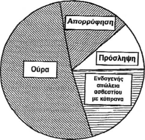 Οι "επιδράσεις των πρωτεϊνών, του νατρίου, και η οξεοβασική ισορροπία της διατροφής είναι περισσότερο σηµαντικές για την διατήρηση του ισοζυγίου του ασβεστίου (Heaney et al 1982, Heaney 1993, Nordin