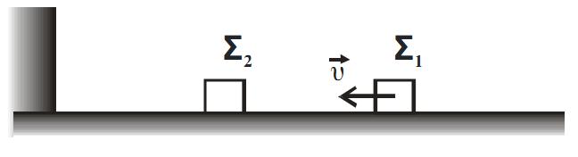 τα δύο σώματα Σ και Σ είναι όμοια, το δάπεδο είναι λείο και οριζόντιο και το κατακόρυφο τοίχωμα είναι λείο και ακλόνητο. Το Σ είναι αρχικά ακίνητο και το Σ κινείται προς το Σ με ταχύτητα υ.