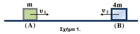 α. K. β. K. γ. K. 4 4 Να επιλέξετε τη σωστή πρόταση Να δικαιολογήσετε την επιλογή σας Ομογ. 0.