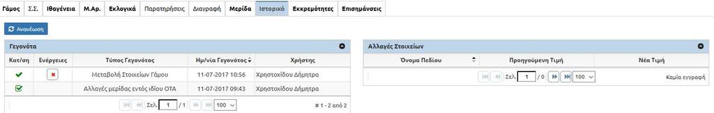 Δημητράκα, παρατηρούμε ότι με την οριστικοποίηση του Γάμου για την κ.