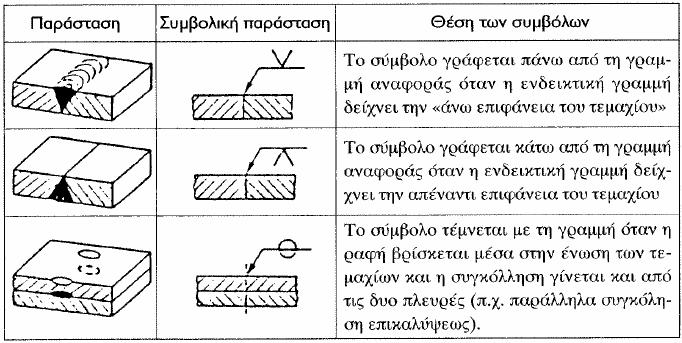 1.1 Μέθοδοι κατεργασίας