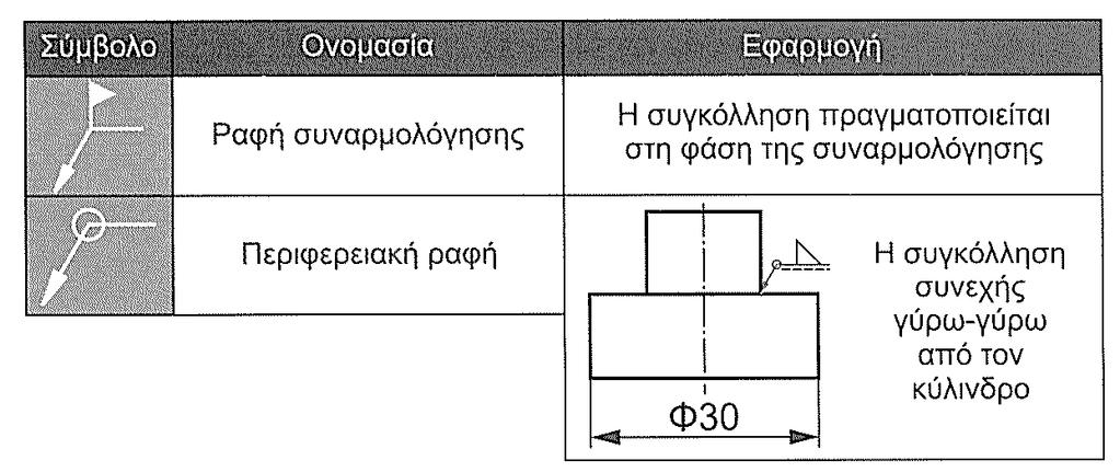 1.1 Μέθοδοι κατεργασίας των υλικών