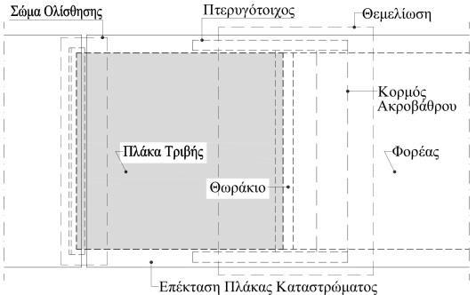 Σε δεύτερη φάση διεξάγεται εκτεταμένη πειραματική διερεύνηση με στόχο τον αξιόπιστο και ασφαλή προσδιορισμό των δυνάμεων τριβής, οι οποίες αναπτύσσονται αμφιπλεύρως στη διεπιφάνεια μεταξύ