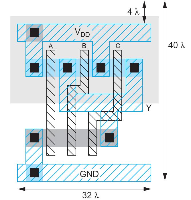 Παρένθεση: Στοιχεία διαδικασίας κατασκευής CMOS (5) Παράδειγμα χρήσης των κανόνων: Τυπικό κύτταρο πύλης NAND τριών εισόδων.