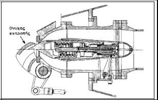 ΚΥΡΙΑ ΜΕΡΗ ΤΩΝ ΥΔΡΟΣΤΡΟΒΙΛΩΝ ΔΡΑΣΕΩΣ Ο μηχανισμός ελέγχου παροχής. Αποτελείται από μια βελόνη η οποία βρίσκεται στο άκρο ενός μεταλλικού εμβόλου και μπορεί να ολισθαίνει εντός ενός ακροφυσίου.