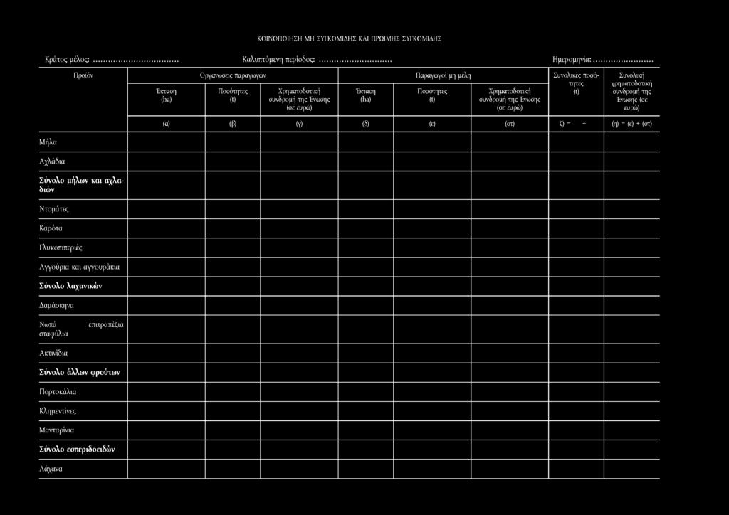 ΚΟΙΝΟΠΟΙΗΣΗ ΜΗ ΣΥΓΚΟΜΙΔΗΣ ΚΑΙ ΠΡΩΙΜΗΣ ΣΥΓΚΟΜΙΔΗΣ Κράτος μέλος: Καλυπτόμενη περίοδος:.