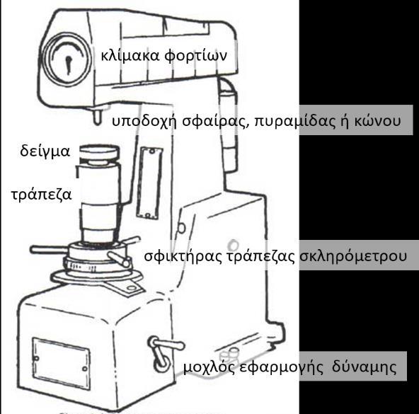 ΑΣΚΗΣΗ 4-2016 «β» κατά δοκιμή Jominy ονομάζεται η απόσταση από τη βάση του δοκιμίου όπου έχουμε 50 % μαρτενσίτη. Το σημείο αυτό αντιστοιχεί περίπου στο σημείο καμπής της καμπύλης. Εικόνα 4.