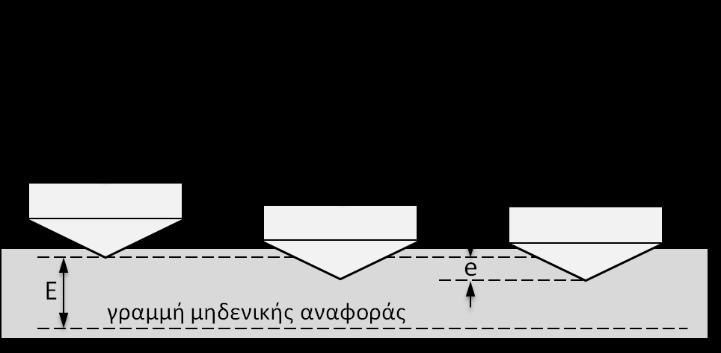 Εικόνα 4.7: Σχηματική παράσταση της κεφαλής Rockwell του σκληρόμετρου και του ποτυπώματος. 3 Πειραματική διάταξη 3.1 Όργανα συσκευές 1) Φούρνος Naber (max.