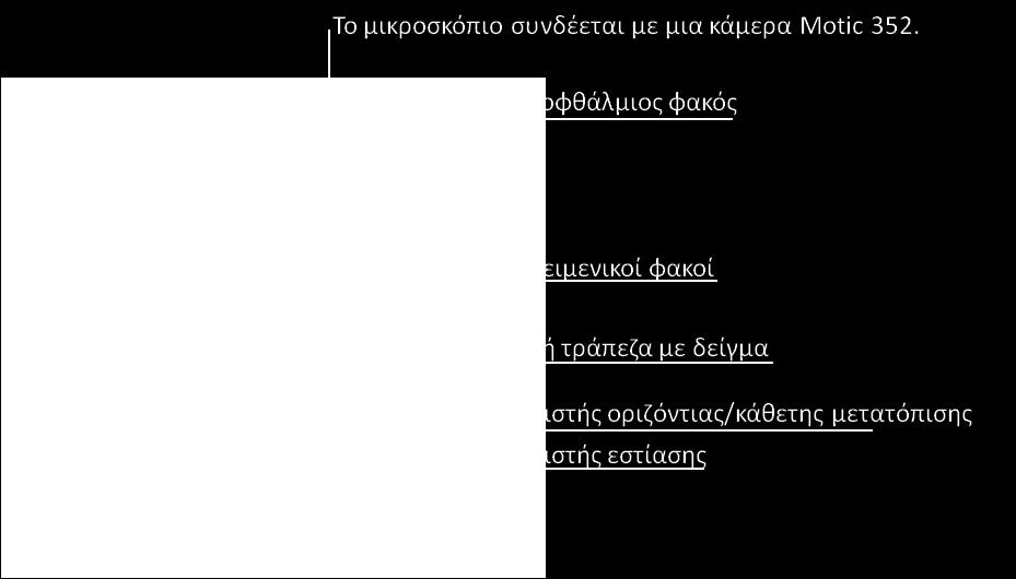 Επαναλαμβανόμενες μετρήσεις σε μόνο μια μικρογραφία δεν επιτρέπεται.