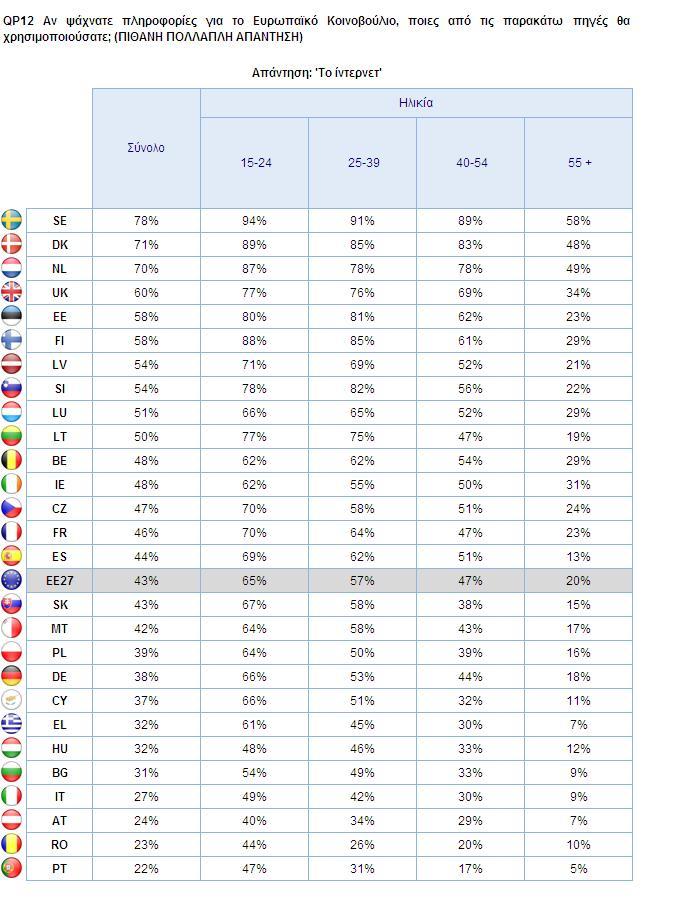 3. Εθνικά