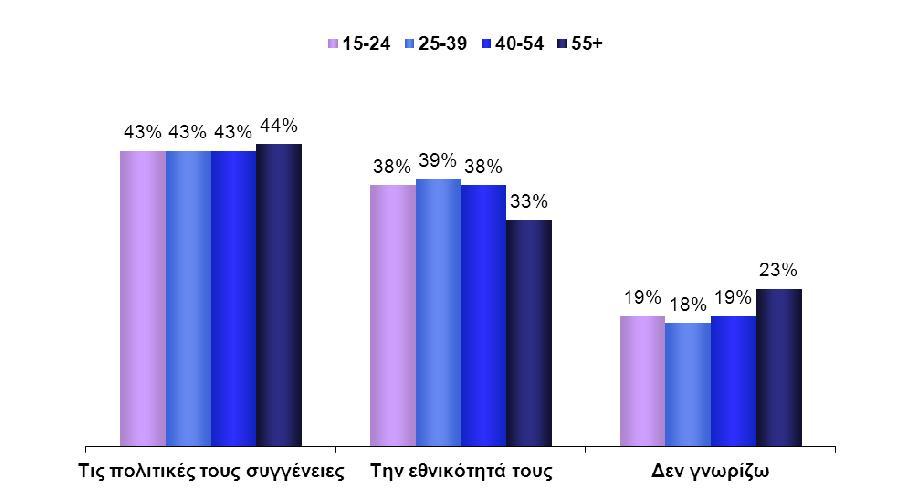 Ε. Γνώσεις για το Ευρωπαϊκό Κοινοβούλιο 1.