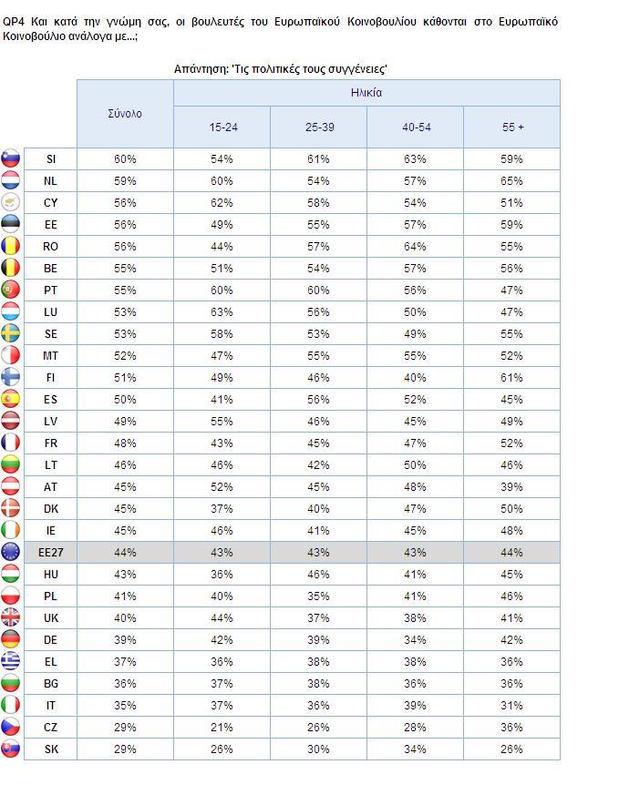 3. Εθνικά