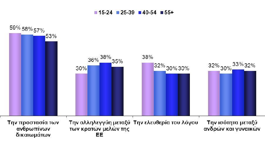 πρέπει να υπερασπίζεται 1.