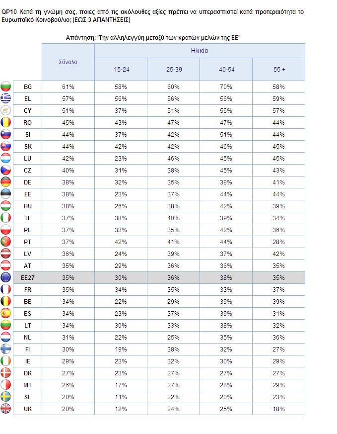 3. Εθνικά