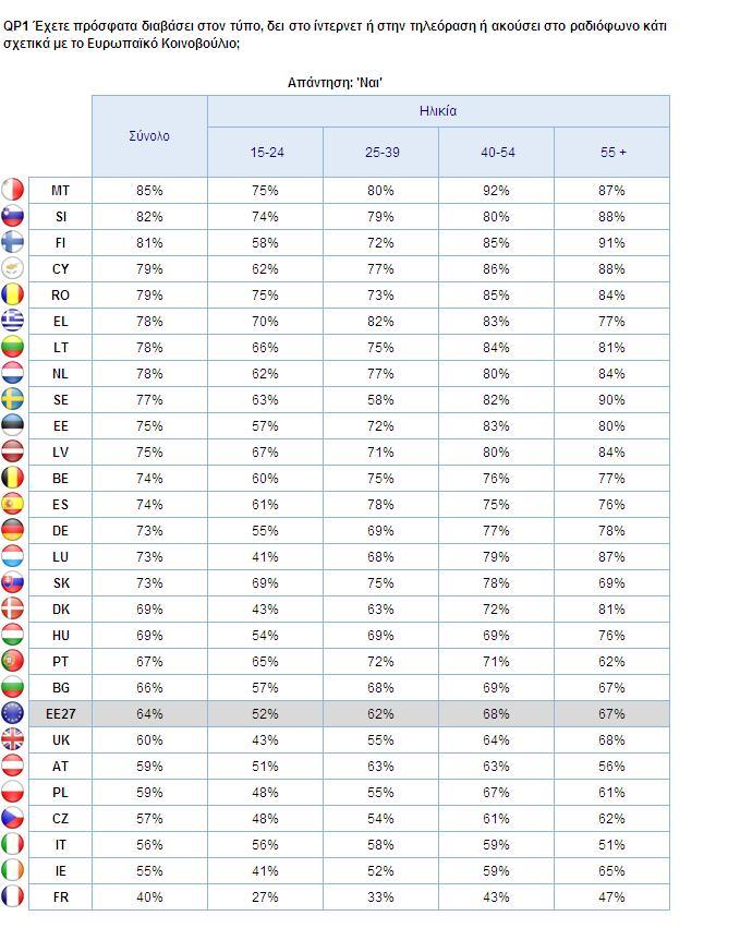 3. Εθνικά