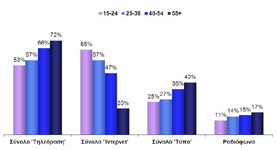 πληροφοριών 1. EE27 2.