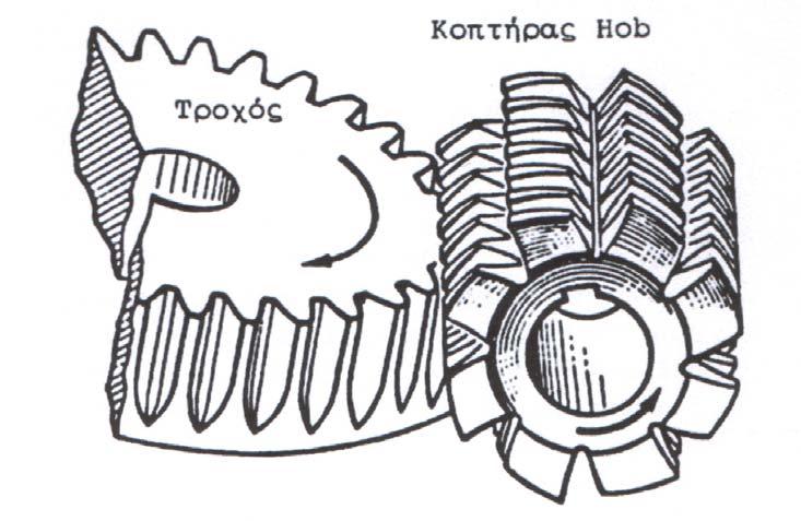 Κεφάλαιο 1 Γενικά στοιχεία οδοντωτών τροχών & αρχές της συνεργασίας Σχήμα 1-12:Hobbing Κοπή οδοντώσεων με αφαίρεση υλικού (Broaching) Η αφαίρεση υλικού επιτυγχάνεται με κοπτικό που ωθείται ή έλκεται