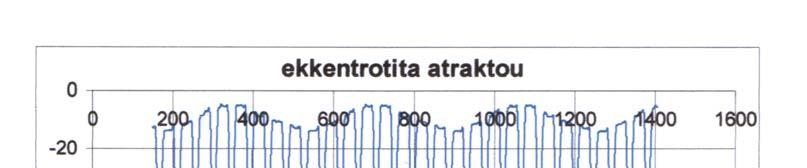 Κεφάλαιο 3 Διατιθέμενος εξοπλισμός και εκτέλεση του Πειράματος 3.