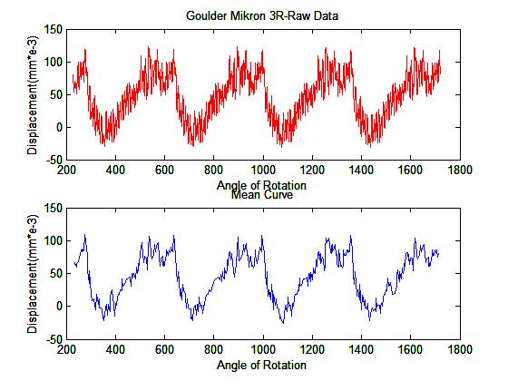 Κεφάλαιο 4 Πειραματικά Αποτελέσματα module 3, x=0,3 μεσαίο τμήμα τροχού