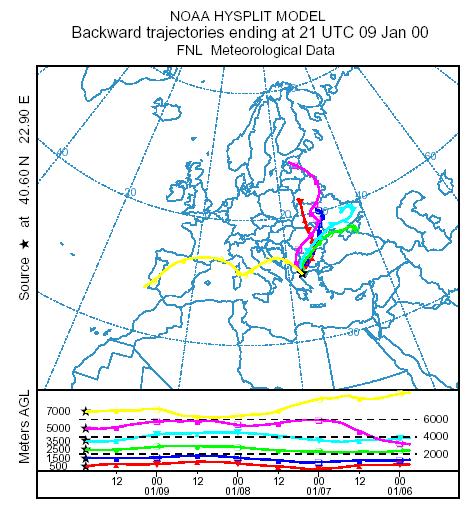 Μετρήσεις Όζοντος µε το σύστηµα DIAL του ΕΦΑ ανώτερη τροπόσφαιρα της Θεσσαλονίκης, επιφέροντας αύξηση κατά 8 ppbv στο τρoποσφαιρικό όζον (στο ύψος των 7 km).