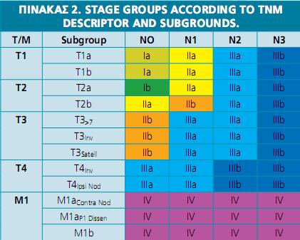 IIIa-N2
