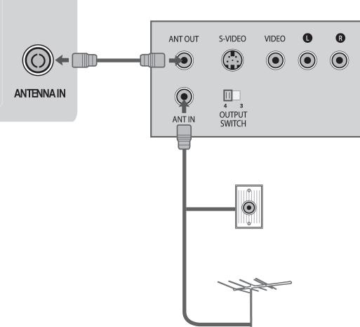 Postavljanje vanjskih uređaja Postavljanje USB-a Postavljanje vanjskih uređaja Priključite USB uređaj na USB IN utičnicu na TV-u.