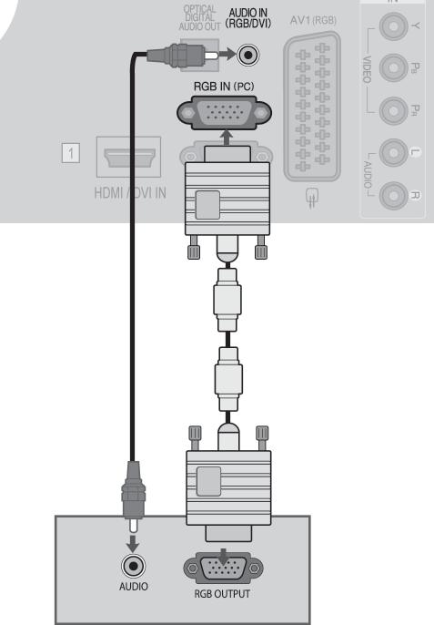 Postavljanje vanjskih uređaja Spajanje 5-pinskim D-Sub kabelom Ovaj TV ima funkciju Plug and Play (Uključi i radi), što znači da se PC automatski prilagođava postavkama TV-a.