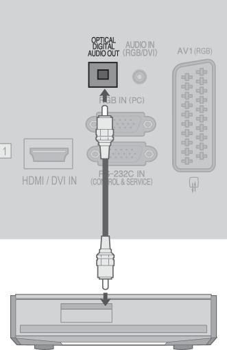 Postavljanje vanjskih uređaja POSTAVLJANJE digitalnog audio izlaza Slanje televizijskog audio signala na vanjski audio uređaj putem priključka digitalnog audio izlaza (Optical).