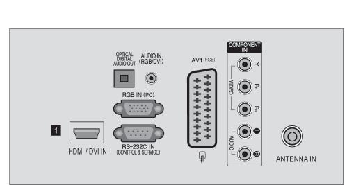 priključak ili DVI (VIDEO) signal na HDMI/DVI priključak pomoću kabela DVI na HDMI. OPTIČKI DIGITALNI AUDIO IZLAZ Povezuje digitalni zvuk na razne vrste uređaja.