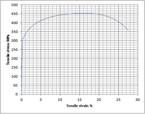 L.1.2 γ ) Δοκίμιο P.L.1.3 δ) Δοκίμιο P.L.2.2 20 ε ) Δοκίμιο P.