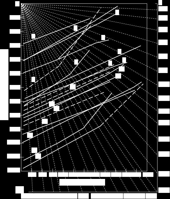 Na + O = Na O 7 4/3 Cr + O = /3 Cr O 3 8 Nb + O = NbO 9 Mn + O = MnO 10 4/3 V + O = /3 V O 3 11 Si +