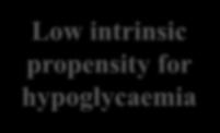 function Complements insulin-dependent mechanisms Low intrinsic propensity for hypoglycaemia List JF et al.