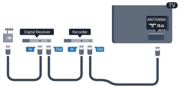 χρησιμοποιείτε καλώδιο HDMI μήκους μεγαλύτερου από 5 μέτρα. 4 Συνδέσεις 4.