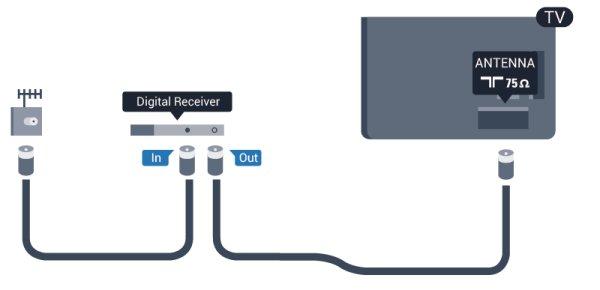 HDMI για να συνδέσετε τον αποκωδικοποιητή στην τηλεόραση. Εναλλακτικά, μπορείτε να χρησιμοποιήσετε ένα καλώδιο SCART, αν ο αποκωδικοποιητής δεν διαθέτει σύνδεση HDMI.