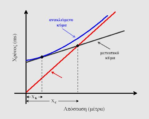 Σχήµα 83.