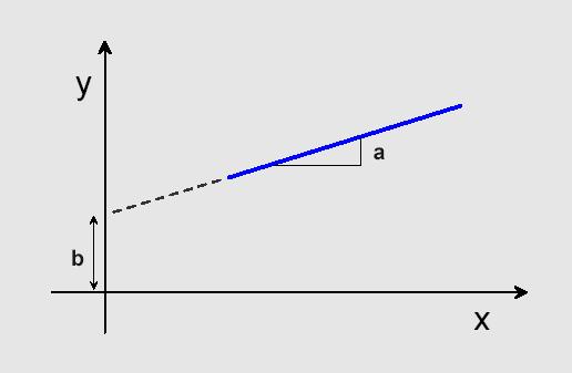 η διαδροµή BR (λόγω της ισότητας των ορθογωνίων τριγώνων) είναι ίδια µε την SA.