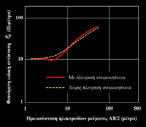 Σχήµα 49.