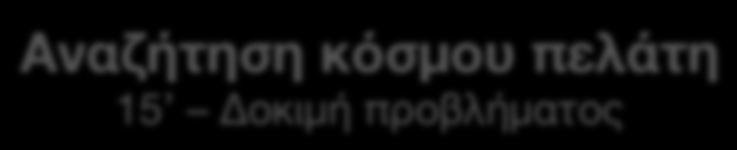 Δομή συνέντευξης «Προβλήματος» Καλωσόρισμα 2 Θέσε τη «σκηνή» Συλλογή Δημογραφικών στοιχείων 2 Δοκιμή τμημάτων πελάτη Η διαμόρφωση της συνέντευξης Αναγνώριση early adopters Πες μια ιστορία 2