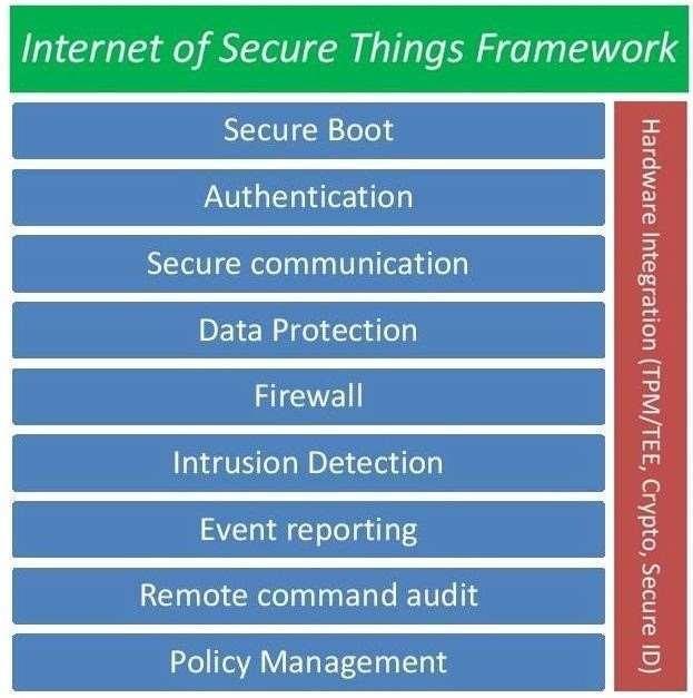 ΜΕΤΡΑ & ΤΕΧΝΟΛΟΓΙΕΣ ΑΣΦΑΛΕΙΑΣ Alan Grau, IOT SECURITY