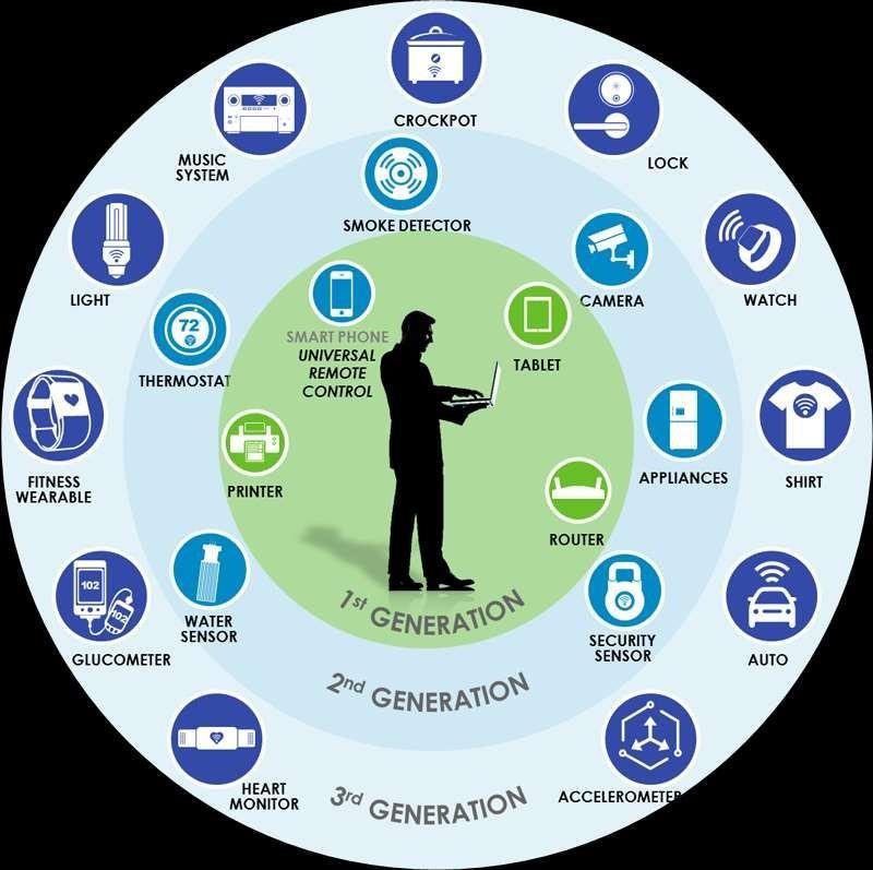 Roger Attick, Consumers and IoT: Drinking analytics