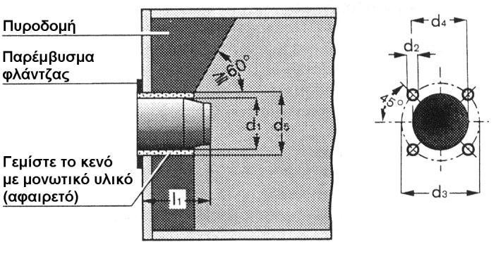 4 4.5 Εγκατάσταση καυστήρα Προετοιμασία της θερμαντικής συσκευής Η εικόνα δείχνει μια θερμαντική συσκευή με μη ψυχώμενη μετώπη. Η πυροδομή δεν πρέπει να προεξέχει από την φλογοκεφαλή (διάσταση I 1).