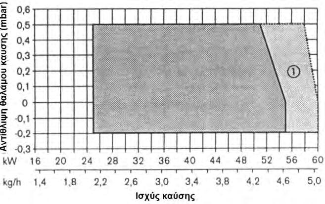 Προθερμαντήρας WL5/1-B WL5/2-B WL5/1-B Έκδοση H W-FM05 W-FM05 ECK02/F-2 230V, 50Hz 2750 1 /λεπτό 0,09 kw, 0.72A Πυκν.